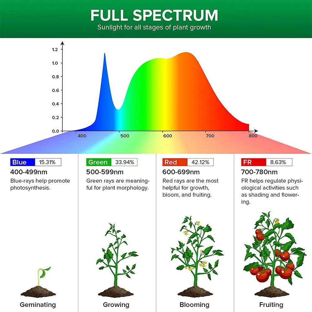 60W LED Grow Light (Folding Wings & With Hook)(EU ONLY)