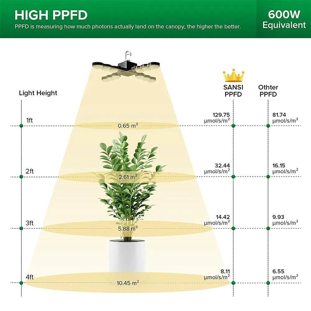 60W LED Grow Light (Folding Wings & With Hook)(EU ONLY)