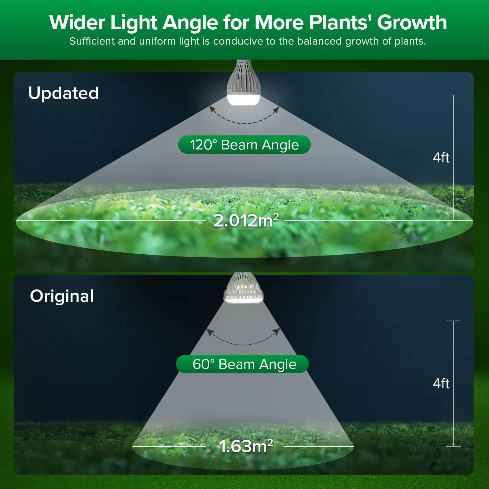 A21 24W LED Grow Light Bulb (US ONLY)