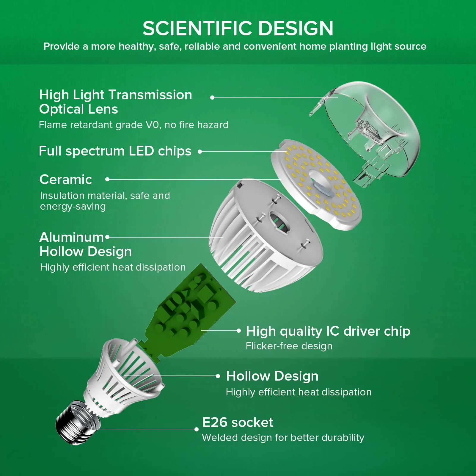 A21 24W LED Grow Light Bulb (US ONLY)