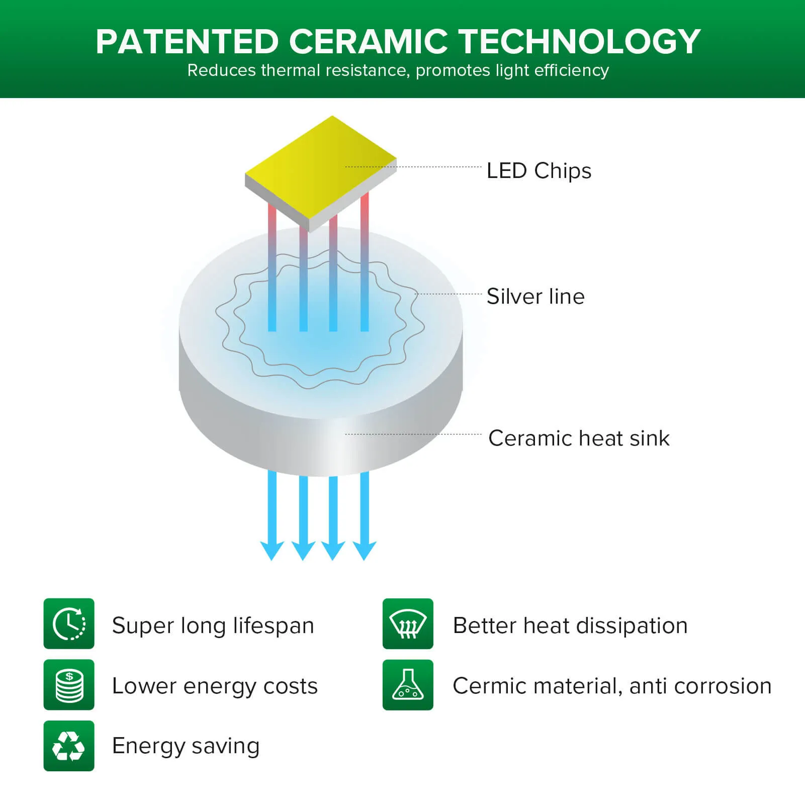 A21 24W LED Grow Light Bulb (US ONLY)